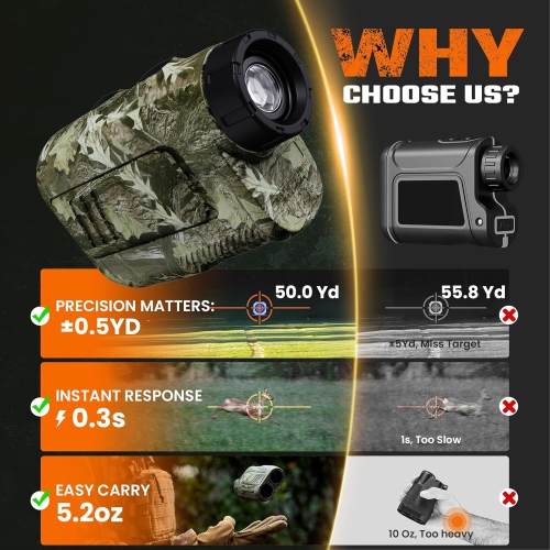 Precision Hunting Range Finder, ±0.5yd Accuracy, 1000Yd Range, 6X Magnification, Rain & Fog Mode, 0.3s Instant Measurement | Lightweight Laser Range
