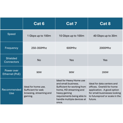 BlueDiamond – Câble de raccordement Ethernet Cat7 RJ 45 3 m, noir