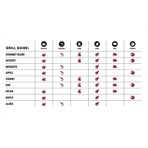 Bear Mountain BBQ FB99 All-Natural Hardwood Gourmet Blend Smoker Pellets, 40 lbs