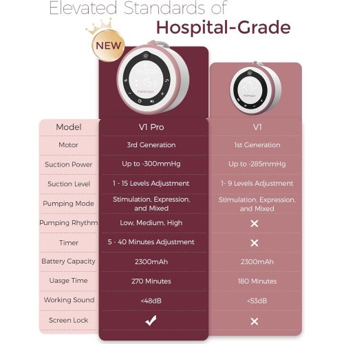 Momcozy Breast Pump V1 Pro Hospital-Grade, Hands-Free & Portable Wearable Pump, Upgraded Electric Pump with 3 Fine-Tuned Rhythms|15 Levels