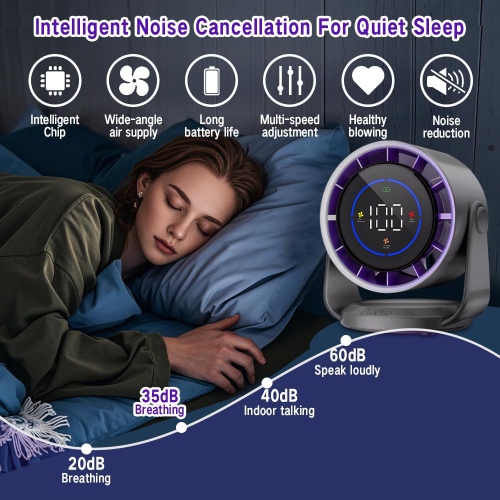 4000&nbsp;mAh – Ventilateur de bureau à turbine silencieuse rechargeable, 1-100 réglages de vitesse, écran LED, recharge USB, écran numérique pour