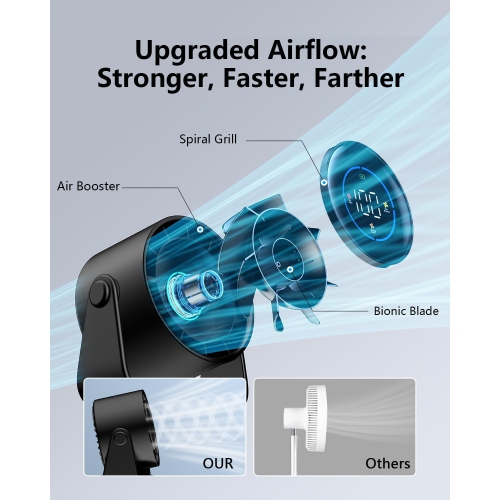 4000&nbsp;mAh – Ventilateur de bureau à turbine silencieuse rechargeable, 1-100 réglages de vitesse, écran LED, recharge USB, écran numérique pour