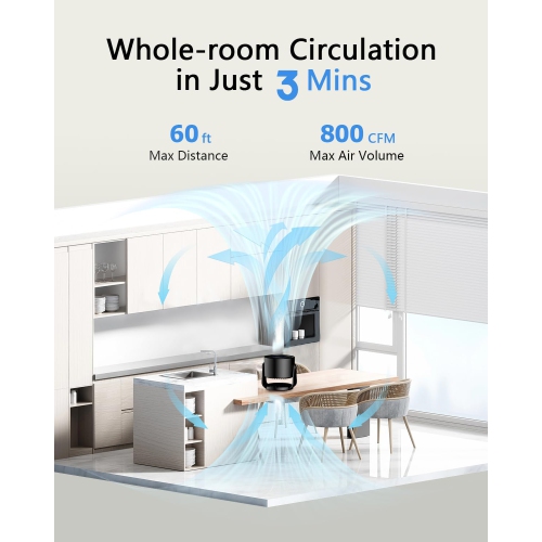 4000&nbsp;mAh – Ventilateur de bureau à turbine silencieuse rechargeable, 1-100 réglages de vitesse, écran LED, recharge USB, écran numérique pour