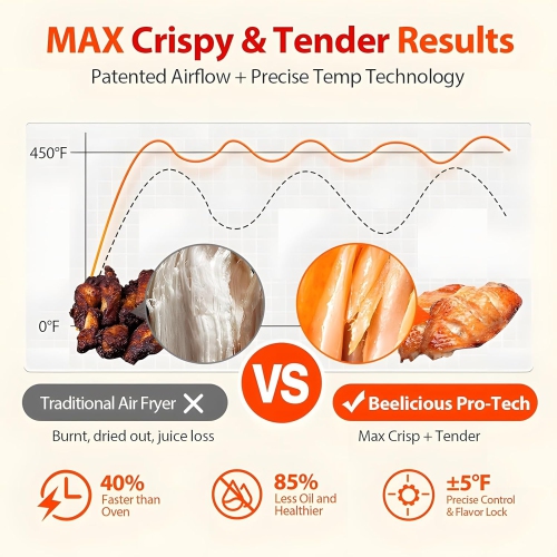 Glass Air Fryer,Smart Compact 7.2QT Air Fryer Small,1400w,8 Preset Cooking Functions,450°F,Touch Screen, Oven Oilless Cooker for Quick Healthy