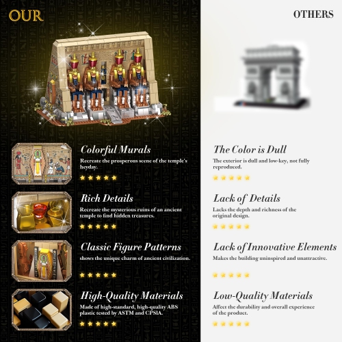 SpblastB Temple Building Set for Adults, Egyptian Architecture Building Blocks with Hidden Mechanisms, Famous Landmark C