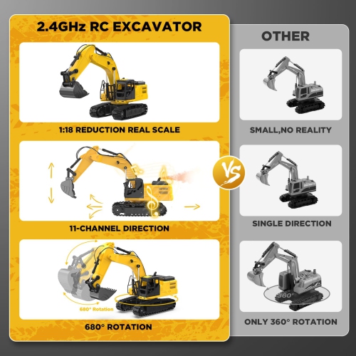NOKA Remote Control Excavator Toys for Boys, [2025 Upgraded] 1:18 Scale RC Excavator with Metal Shovel, 11-Channel Const