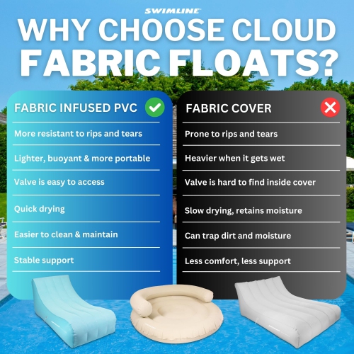 SWIMLINE Original Cloud Chaise 360 Pool Lake Float Lounger Circular Raft for Adults & Kids W Backrest | Comfortable Fabr
