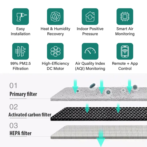 Holtop Canada - Ductless Wall-Mount ERV – PM2.5 Sensor Ventilation System with HEPA, Carbon Filtration & Humidity Control, Purifier – White