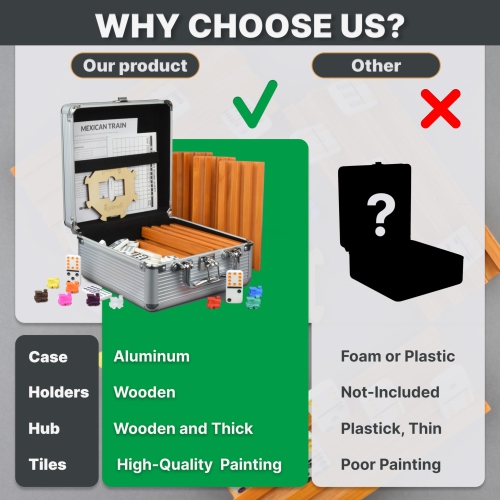 Mexican Train Dominoes Set with 4 Holders - Dominoes Double 12 with Wooden Hub and Tiles Holders - Double 12 Dominos Set