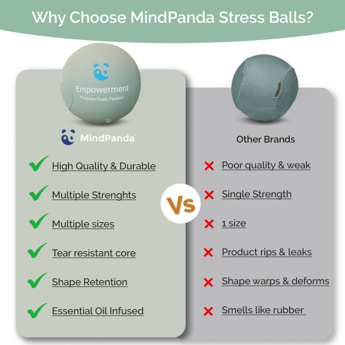 Balles antistress MindPanda Therapy pour adultes - Conçu avec expertise pour la relaxation et la concentration, l'aromathérapie apaisante pour