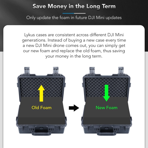Lykus Titan MM410 Waterproof Hard Case for DJI Mini 4 Pro/Mini 3/Pro and RC2/RC/RC-N2/N1, Black with Shoulder Strap, Sup