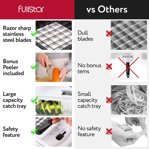 Vegetable Chopper Vegetable Cutter - Food Onion Salad Veggie Chopper with Container - French Fry Potato Dicer Slicer Cut