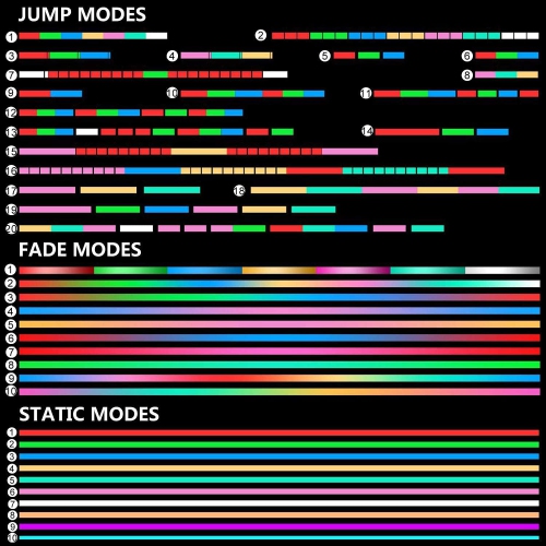 Fouet à fibre optique, fouet pixélisé Dance Flow Super Bright Light Up Rave Toy 40 Mode 360 d'AMKI