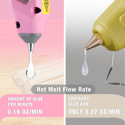 WORKPRO Pink Cordless Hot Melt Glue Gun, 7.2V Rechargeable Fast Preheating Glue Gun Kit with 20 Pc Premium Mini Glue Sti