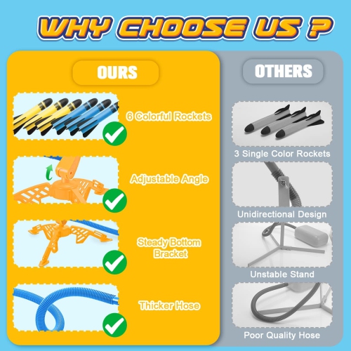 Toys for 3-12 Year Old Boys, CHIMMY Rocket Kit Outdoor Toys for Kids 3-12 Rocket Set Birthday Gifts for Girls Age 3-12 O