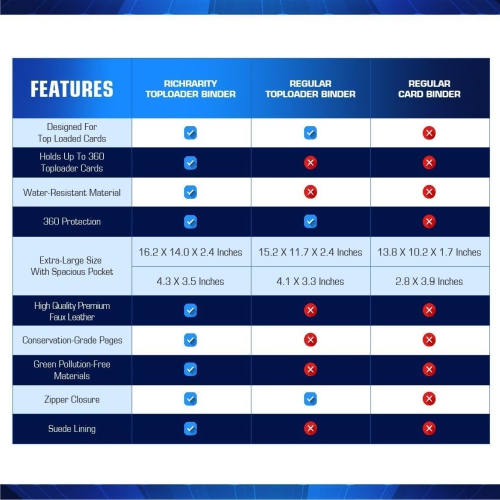 Top Loader Card Binder | Holds 360 Toploaders | ROTHRATHER 9 Pocket Top Loader Card Storage with Sleeves for 3" x 4" Car