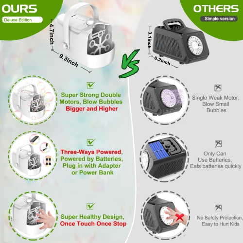 Bubble Machine Durable Automatic Bubble Blower, 18000+ Bubbles Per Minute Bubbles for Kids Toddlers Bubble Maker Operate