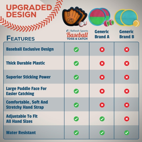 Toss and Catch Ball Set: Easter Basket Stuffers & Kids Baseball Training Glove Toy Paddle - Baseball Games for Kids - Ea