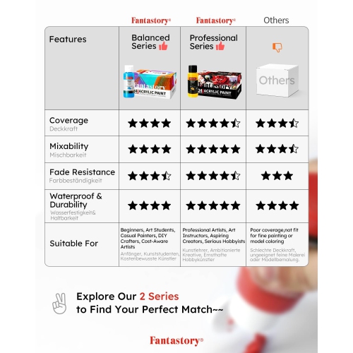 Craft Acrylic Paint, Set of 24 Colors(2 oz/Bottle), Water-Based, Non Toxic, Non Fading, Waterproof, Acrylic Paint Kit fo