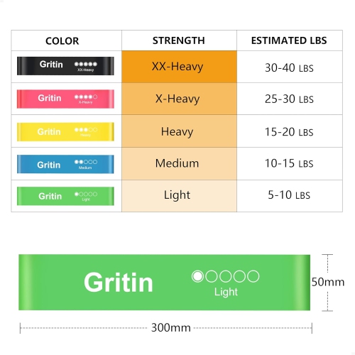 Resistance Bands, Set of 5 Skin-Friendly Resistance Fitness Exercise Loop Bands with 5 Different Strength Levels, Travel Carrying Case Included,