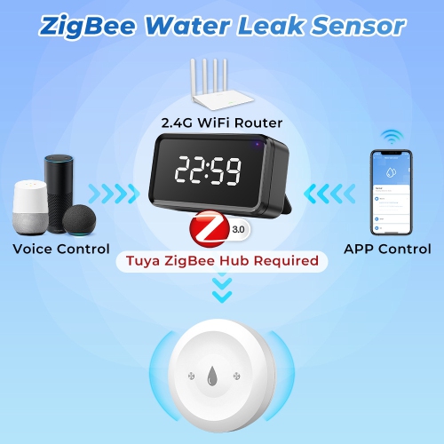 Zigbee Wireless Water Leak Detector,Smart WiFi Water Leak Sensor,APP Remote Control Water Leak Detector Alarm System for Kitchen Bathroom Basement
