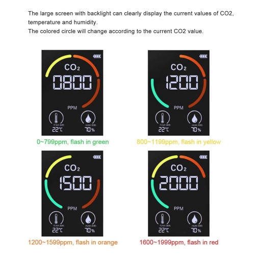 2.8" Large Mirror Screen Portable Air Quality Monitor - Detects CO2, Temperature & Humidity, Rechargeable 1200mAh Battery, Ideal for Home, Office,