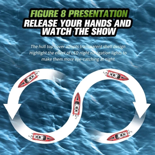 Bateau téléguidé 2.4G Jouets à eau électriques pour enfants avec lumières Bateau haute vitesse télécommandé, équipé d'une batterie 1100&nbsp;mAh,