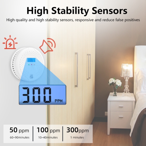 Digital Carbon Monoxide Detector Bold Alarm Alarm Sensor Visual Alarm Gas Alarm Sensor Gas Monitoring Monitor white 4 pack