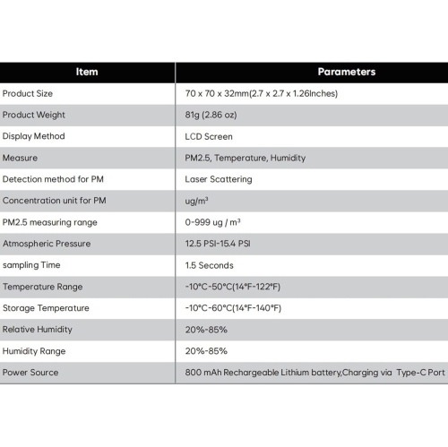 Moniteur d'air PM2.5 Écran LED compact, Compteur de qualité de l'air portatif | Testeur d'humidité multifonction, Détection de poussière intérieure