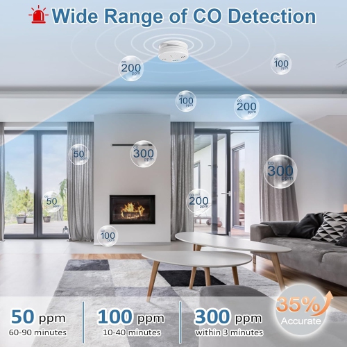 Carbon Monoxide detectors,co Detector,Carbon Monoxide Alarm,Battery Operated Carbon Monoxide Detector,for Home,Travel rv Carbon Monoxide Detector 3