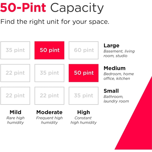 Frigidaire 23.7 L Dehumidifier with Wi-Fi