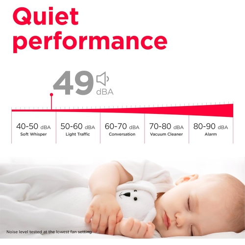 Frigidaire 23.7 L Dehumidifier with Wi-Fi