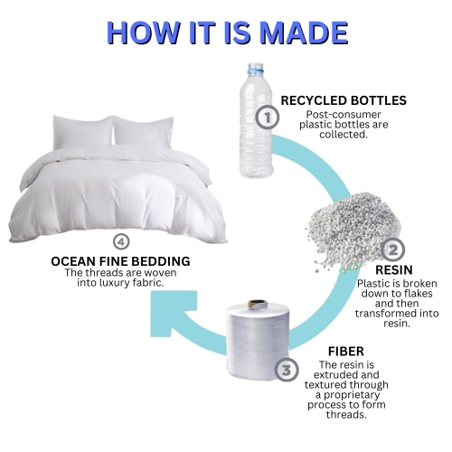 Couvre-oreiller matelassé Ocean Fine; Très grand lit, 300 fils au pouce carré, doux, perméable à l'air et écologique Bleu