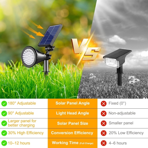 4PCS Solar Spot Lights Outdoor,18 LEDs Adjustable Solar Lights Outdoor Waterproof,Solar Powered Spotlights Landscape Lighting for Garden Yard