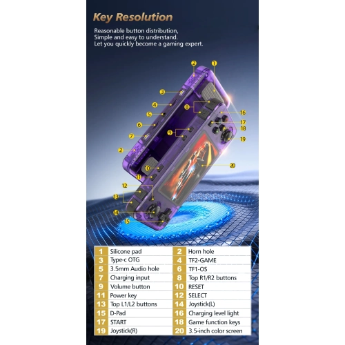 Handheld R36H Dual Joystick Arcade Retro Open Source Portable Linux Dual System PSP Handheld Game Console, 28000+ Games - Purple 128G