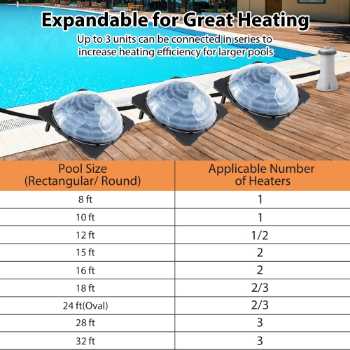 Gymax Solar Dome Heater w/ Transparent Cover Black Heating Coil Foldable Legs