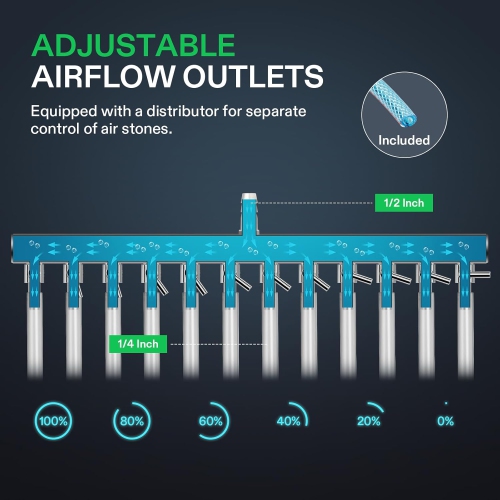 VIVOSUN Commercial Air Pump 1427 GPH 55W 90L/min 12 Outlet for Aquarium, Pond & Hydroponic Systems