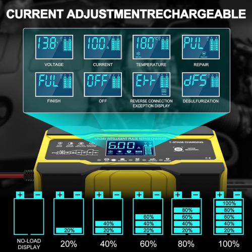Portable Car Battery Charger, 12V 10A, 24V 5A Pulse Repair Charger with LCD Display for Motorcycle, Car