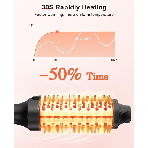 Portable Thermal Comb, 38mm Diameter Curling Comb with 5-Level Temperature Control for Straightening and Curling Hair, Suitable for Travel and Home
