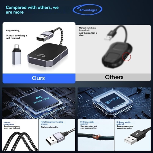 Wireless CarPlay Adapter - Plug and Play, Car Navigation CarPlay, with Auto Reconnect, Smart BOX, for Apple CarPlay