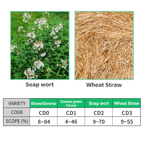 Digital Meter Double Probe Meter For Forage Alfalfa And Straw Portable Backlit Tester