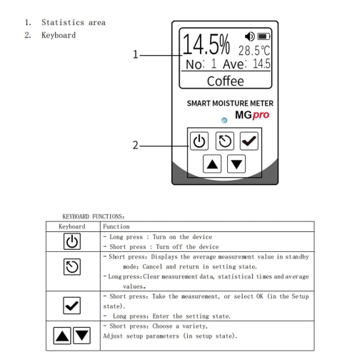 Portable Mini Cup Grain Moisture Meter for Coffee, Cocoa, Rice, Wheat 25 Kinds Grains Moisture Tester with 250 Data Storage, Digital Meter Readout