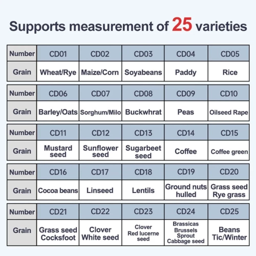 Portable Mini Cup Grain Moisture Meter for Coffee, Cocoa, Rice, Wheat 25 Kinds Grains Moisture Tester with 250 Data Storage, Digital Meter Readout