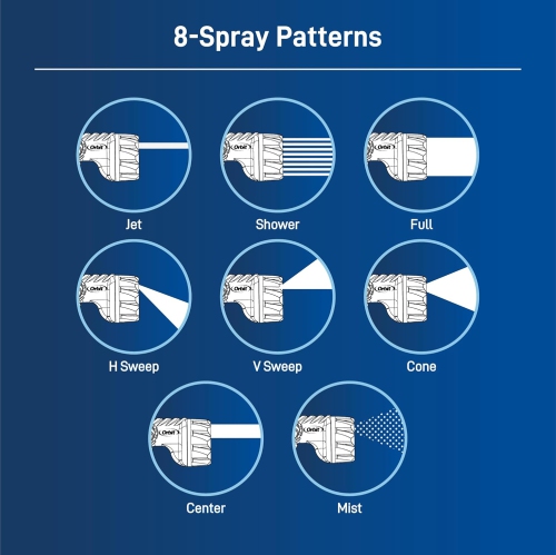 Orbit 26812 Pro Series 8-Pattern Thumb Control Hose Nozzle Sprayer