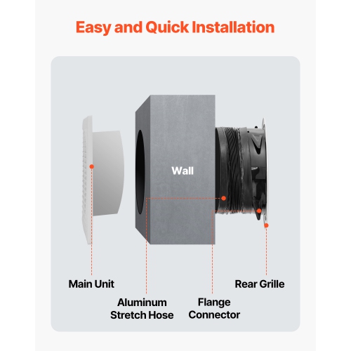 VEVOR 6 inch Through-The-Wall Ventilation Fan, 110 CFM Through Wall Exhaust Fan with AC Motor, Quiet Vent Easy Installation for Bathroom, Laundry