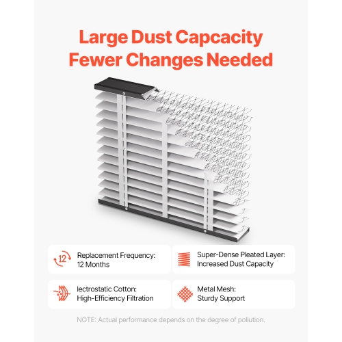 VEVOR 20 x 25 x 4 Furnace Filter, MERV 13 HVAC Ac Filters,12-Month Electrostatic Pleated Air Conditioner Filters, 4-Pack for Capturing Dust