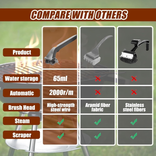 Electric Grill Brush with Water Reservoir,Automatic BBQ Brushes for Grill Cleaner,Steam Grill Brush for Outdoor Grill,Unique Grilling Gifts for