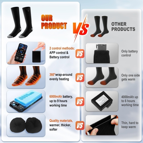 Heated Socks APP Control 6000mAh*2 Battery Rechargeable, Working 10 Hours, Electric Heated Washable Socks Smart Foot Warmers for Camping Fishing