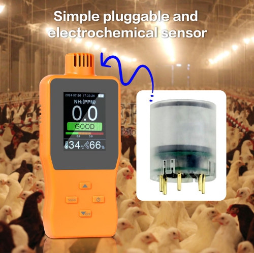 NH3 gas detector | 2.8-inch color LCD | Real-time monitoring of NH3, temperature, and humidity | Data storage | Audible and visual alarms | USB
