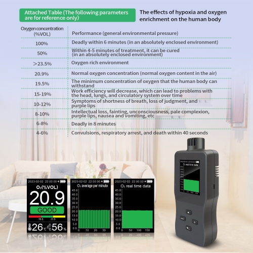 Oxygen monitor | 2.8-inch color screen | Real-time O2/temperature and humidity monitoring | Data storage | 2500mAh battery | Lightweight and portable